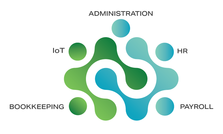 Basics 4 Biz business outsourcing solutions